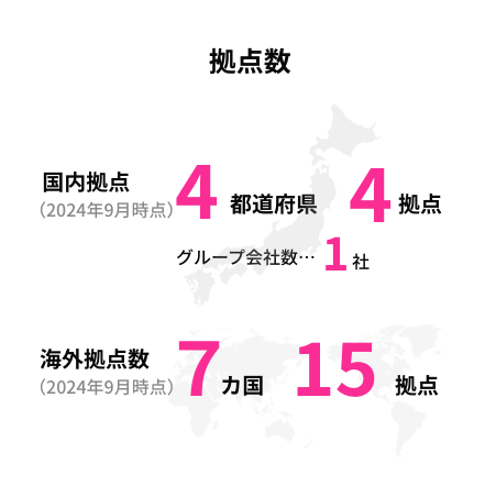 拠点数