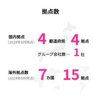 拠点数