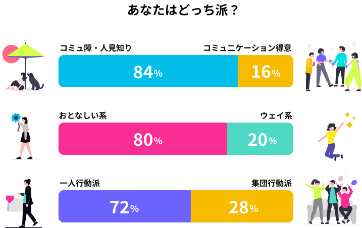 あなたはどっち派？