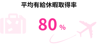 平均有給休暇取得率