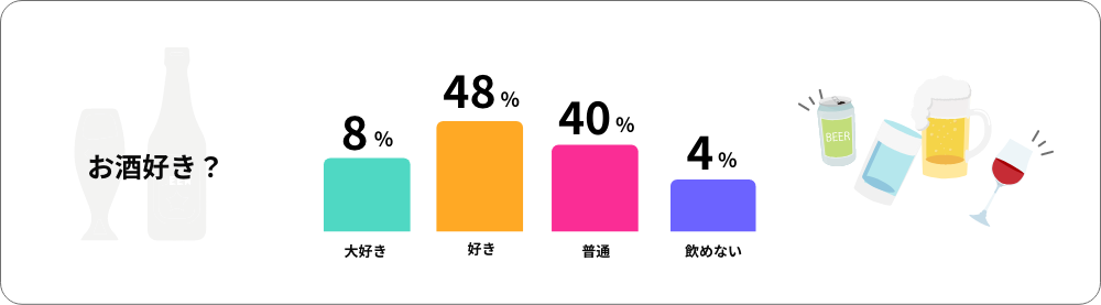 お酒好き？