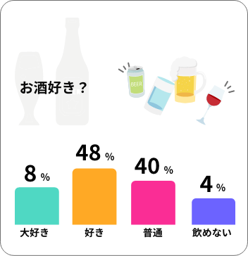お酒好き？