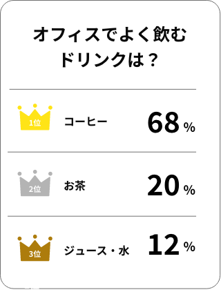 オフィスでよく飲むドリンクは？