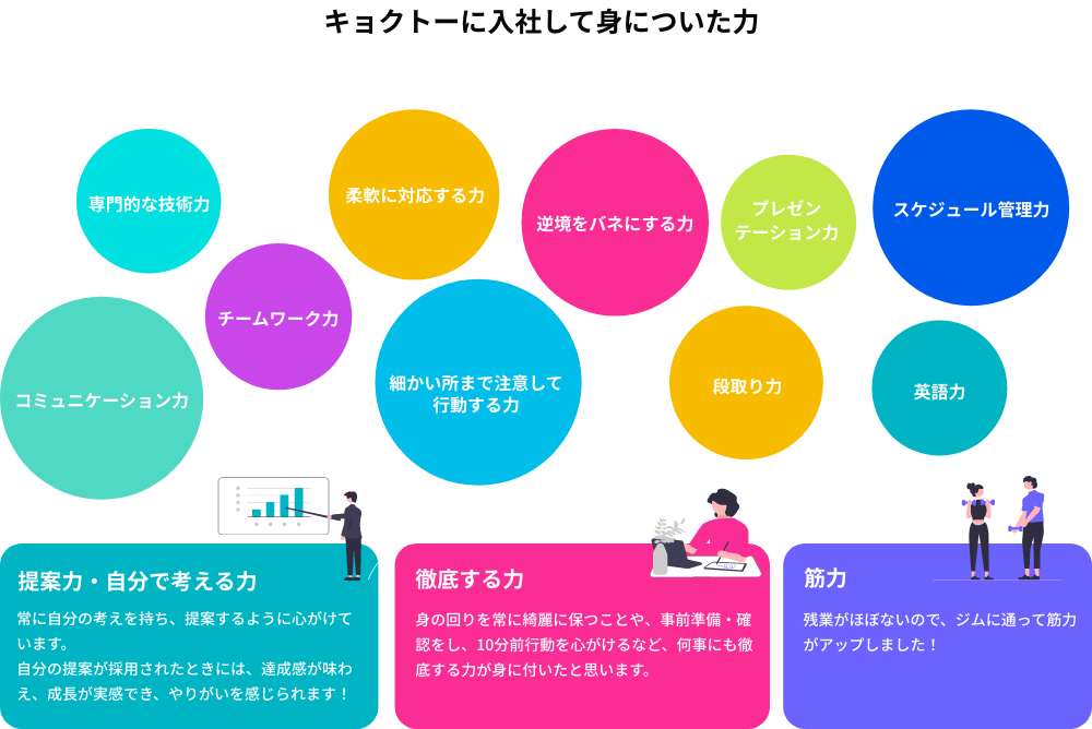 キョクトーに入社して身についた力