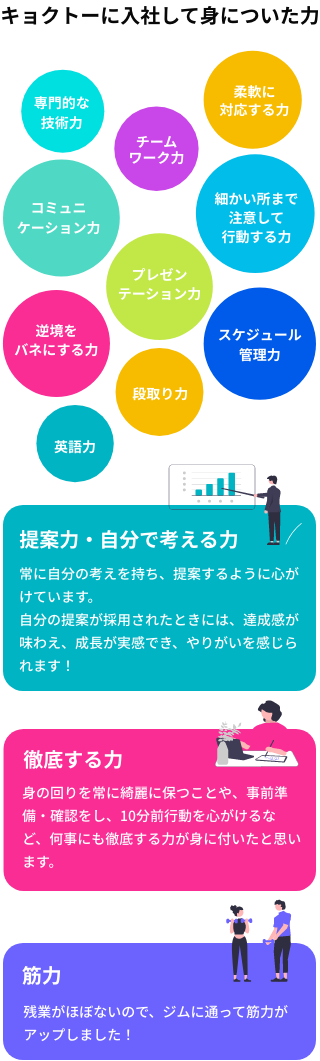 キョクトーに入社して身についた力
